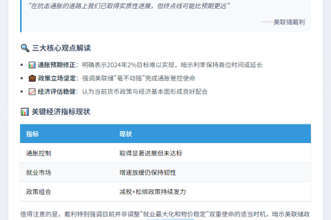 美联储：今年通胀难达2%
