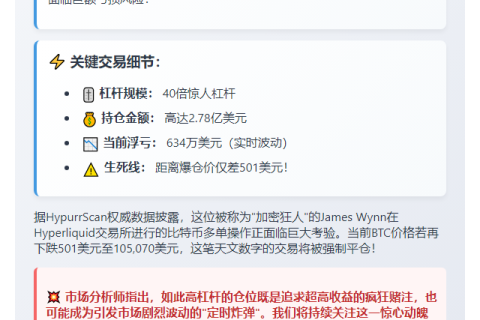 鲸爆仓！James Wynn BTC多单浮亏634万