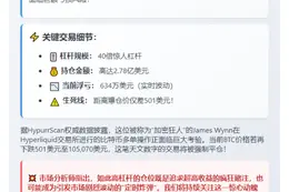 鲸爆仓！James Wynn BTC多单浮亏634万
