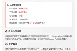 巨鲸爆仓！634万美元BTC多单失利