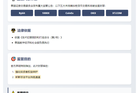 泰证监会6月28日封禁5家加密货币平台