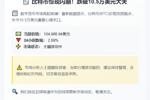 比特币跌破10.5万美元