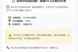 比特币跌破10.5万美元