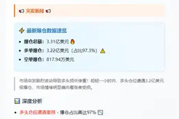 1小时爆仓超3亿，多单重创
