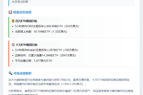 以太坊巨鲸转1546枚ETH进CEX