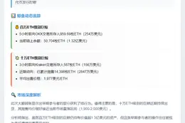 以太坊巨鲸转1546枚ETH进CEX