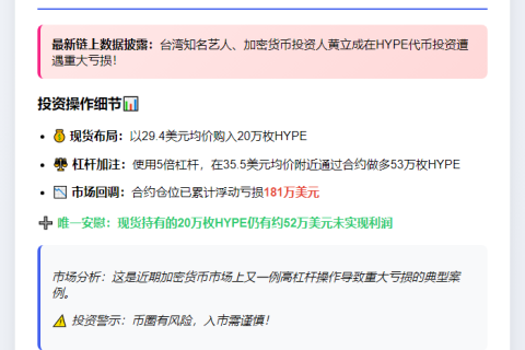 黄立成5倍杠杆做多HYPE亏181万美元