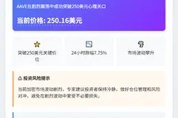AAVE突破250美元