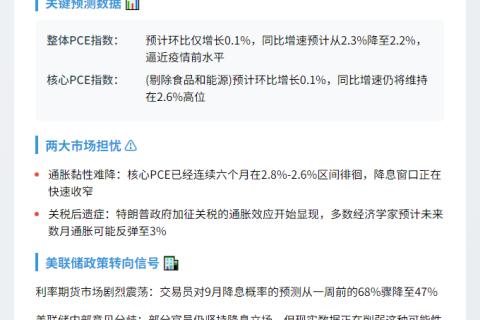 美国PCE数据或终结降息预期