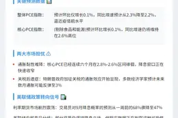美国PCE数据或终结降息预期