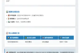 鲸鱼提取3740万NEIRO，价值308万美元