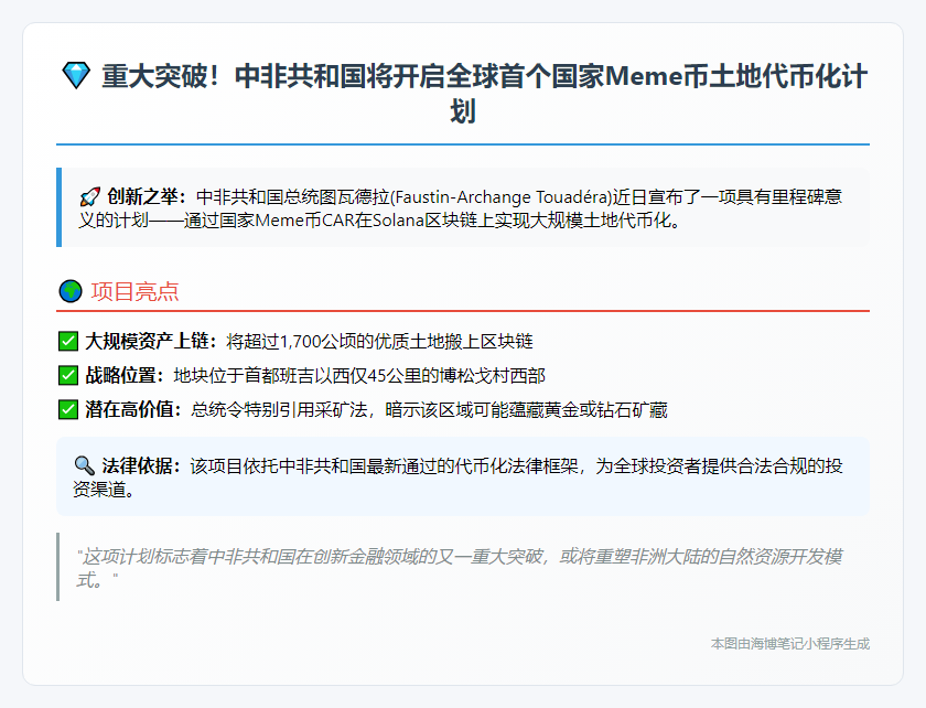 中非共和国用CAR币代币化土地