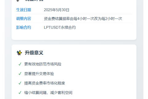 OKX调整LPTUSDT合约资金费率