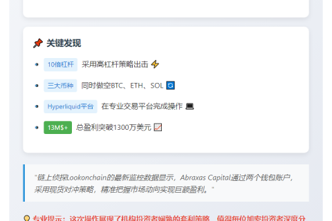 Abraxas Capital做空获超1300万美元