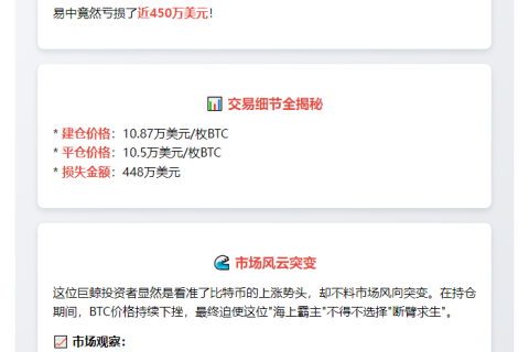 巨鲸平仓1200枚BTC，亏448万美元