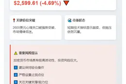 ETH跌破2600