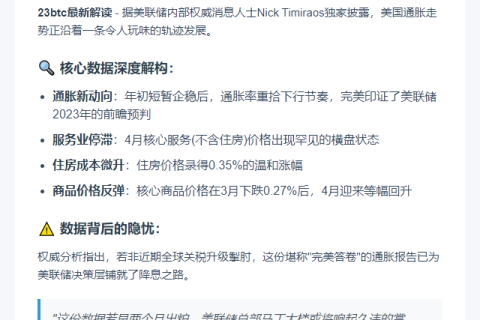 通胀降温，美联储预测准确
