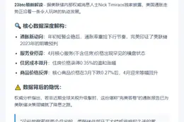 通胀降温，美联储预测准确