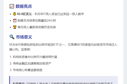 贝莱德IBIT流入破纪录 本月达63.5亿