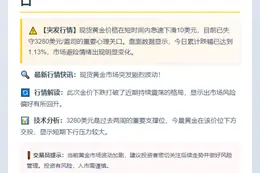 金价跌破3280美元
