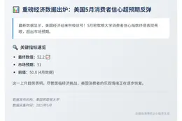 美5月消费者信心指数52.2超预期