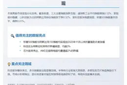 美股收盘涨跌不一