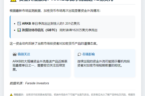 ARKB单日净流出1.2亿美元
