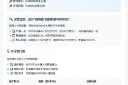 鲸鱼获利686万美元清仓PEPE