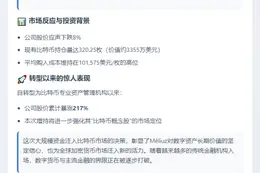 巴西金融科技Méliuz拟募7860万美元加码比特币