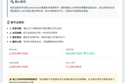 "James Wynn 325万BTC买单现剩80万"