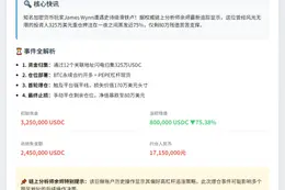"James Wynn 325万BTC买单现剩80万"