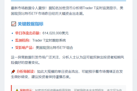 美比特币ETF单日净流出6.14亿美元