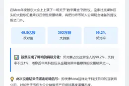 Meta股东否决比特币储备提案