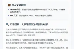 "新钱包从Binance提取425万$TRUMP"