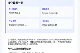 以太坊ETF单日净流入7020万美元