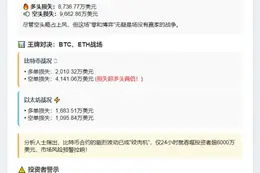 24h全网爆仓1.84亿