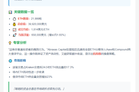 Abraxas获利65.8万美元