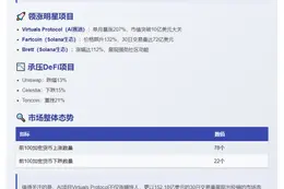 4月Meme与AI领涨，DeFi承压