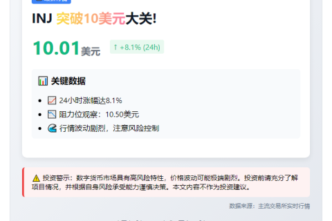 INJ破10美元