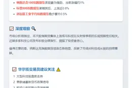 美指期货涨势扩大