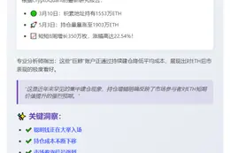 ETH持仓量飙升22.5%