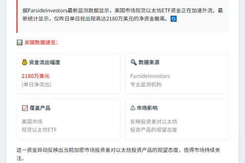 美现货以太坊ETF单日净流出2180万美元