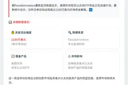 美现货以太坊ETF单日净流出2180万美元