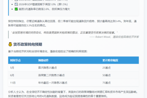 英央行今年或将再降息75基点