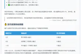 英央行今年或将再降息75基点