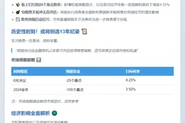 英央行周四或降息25点，首评特朗普关税影响