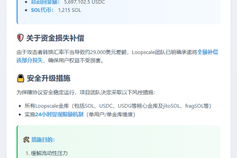 Loopscale收回570万USDC和1,215 SOL，限提24小时