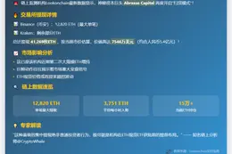 "Abraxas转移4.1万枚ETH，价值7500万美元"