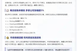 加密股盘前走高 策略股涨5%