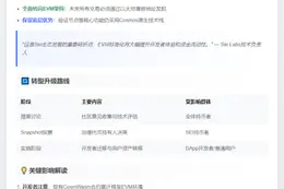 Sei社区拟弃用Cosmos账户转向EVM